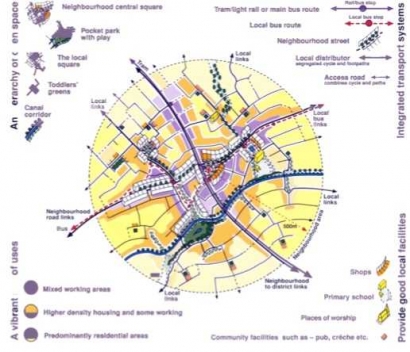 Kota Kompak Sebagai Solusi Penataan Pola Ruang Perkotaan