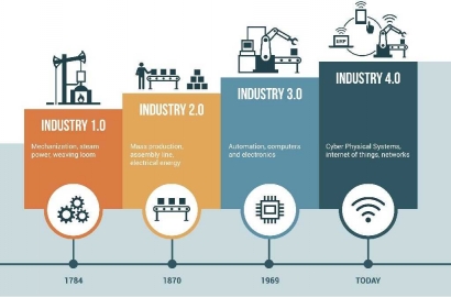 Revolusi Industri 4.0, Ancaman atau Berkah?