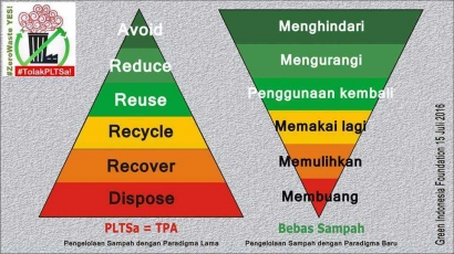 SBY Pelopor Paradigma Baru Kelola Sampah