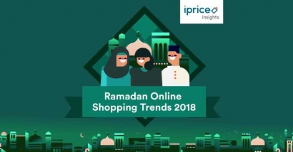 Tren Belanja Konsumen "Online" Indonesia Vs Malaysia di Ramadhan 2018