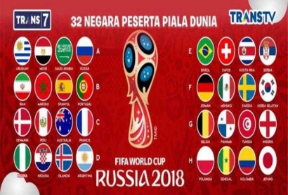 Fenomena "Alam" Kekalahan Tim Unggulan Piala Dunia