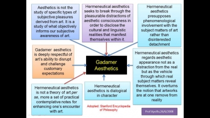 Gadamer, Kebenaran dan Metode [6]