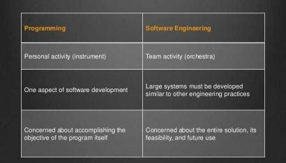 Apa Bedanya Software Engineer atau Programmer?