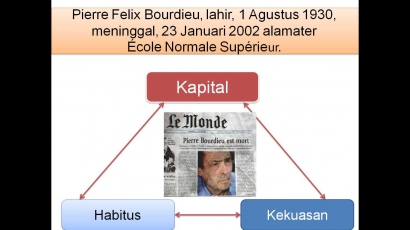 Bourdieu: Habitus dan Kapital [2]