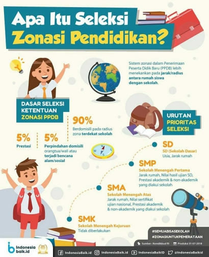 Zonasi, Salah Satu Upaya Pemerataan Pendidikan di Indonesia yang Patut Dipahami oleh Masyarakat