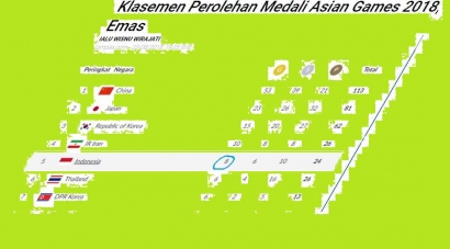 Target 20 Medali Emas Indonesia Sekarang  Masuk Akal