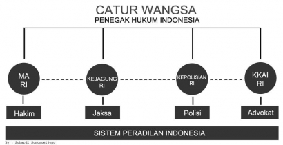Organisasi Profesi Advokat di Indonesia yang Memiliki Legal Standing Selaku Indonesian Bar Association