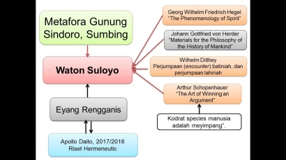 Eyang Rengganis: Sindiro, Sumbing, Waton Suloyo