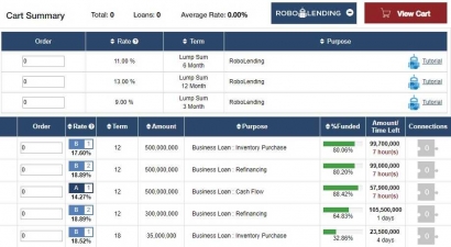 Pengalaman Investasi P2P Lending di Koinworks
