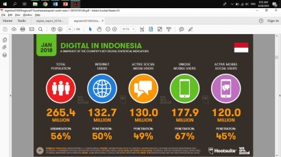 Ini Dia Potret Pengguna Media Sosial di Indonesia