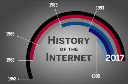 61 Tahun Perjalanan Sejarah dan Perkembangan Internet