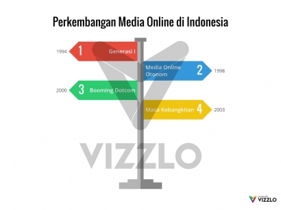 Jatuh Bangun Media Online Indonesia