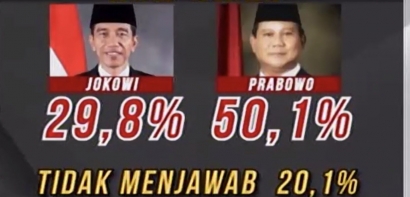 Gelagapan, Tim Jokowi-Ma'ruf Makin Tidak Profesional