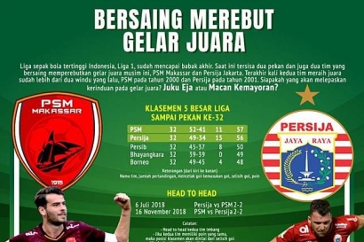 Sepak Bola Indonesia Tetap "Menarik"