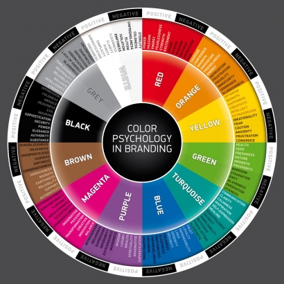 Pentingnya Psikologi Warna dalam Hal Branding dan Marketing
