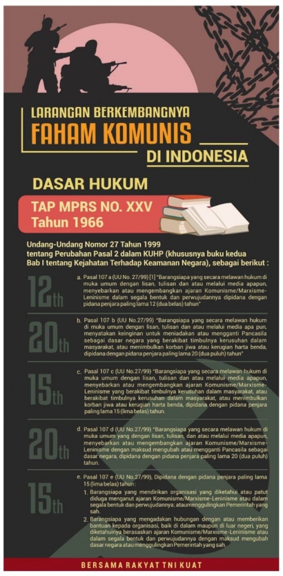 Sweeping Buku PKI oleh TNI Miliki Dasar Hukum yang Kuat