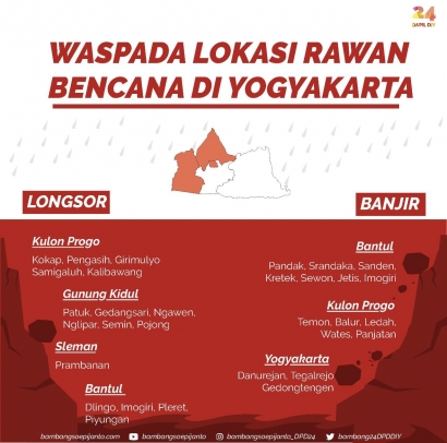 Longsor Kian Mengintai (Kota) Yogyakarta