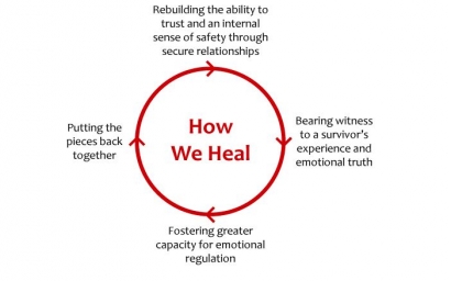 Membangun Kembali Asa yang Hilang Melalui "Trauma Healing"