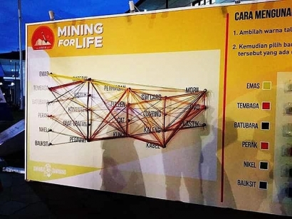 Games Area Mining For Life di Museum Geologi Bandung