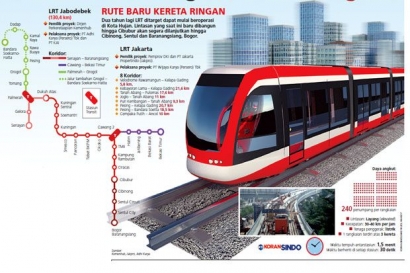 MRT dan LRT, Keberanian Politik Jokowi Bangun Transportasi Beradab