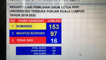 Pemilu Online ala Mahasiswa UT di Malaysia