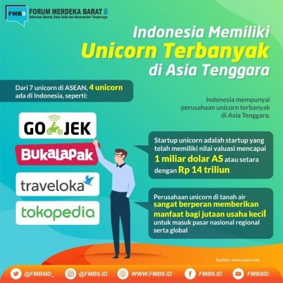 Unicorn Indonesia untuk Siapa?
