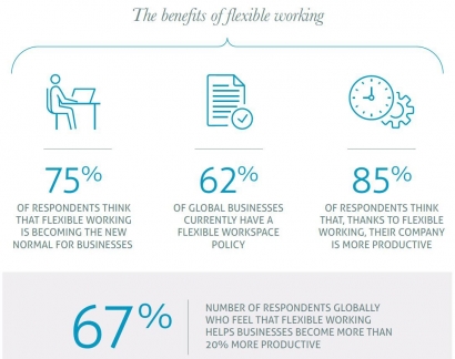 IWG: Penelitian Global tentang Konsep Kerja Fleksibel