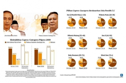 Kekalahan Prabowo-Sandi Semakin Mendekati Kenyataan?