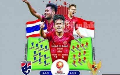 Timnas U-23 Keok, Dicukur Thailand 4-0