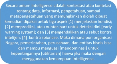 Analisis Intelligence dan Pemilu 17/4/2019