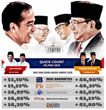 Hasil Hitung Cepat, Sejumlah Lembaga Survey Pastikan Kemenangan Jokowi