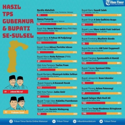 Kenapa Jokowi Kalah di Sulawesi Selatan?