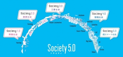 Yuk Mengenal Lebih Jauh tentang Society 5.0