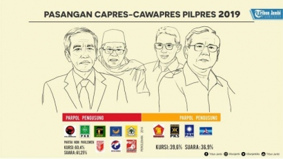 Perbandingan Proses Nominasi Capres dan Cawapres antara Indonesia dan Amerika Serikat