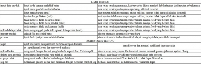 Implementasi Black Box Testing pada Sistem Admin Cerdas Indonesia