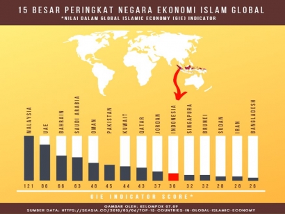 Industri Halal Indonesia: Peluang dan Tantangan