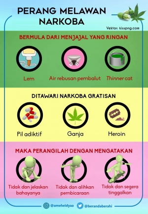 Kumpulan Artikel Terbaru Antinarkoba Kompasiana Com
