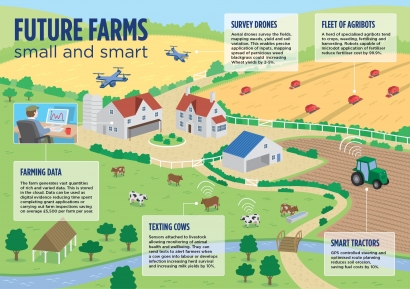 Moderenisasi Pertanian: Smart Farming Precision Agriculture 4.0