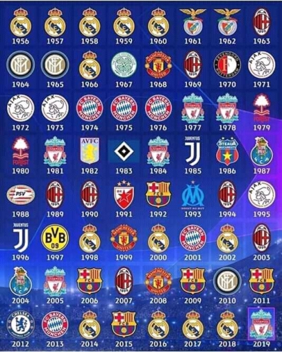 5 Klub "Ecek-ecek" Ini Pernah Juara Liga Champions Eropa