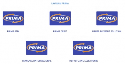 Panca PRIMA, Layanan Unggulan Jaringan PRIMA Mendukung Transaksi Non Tunai