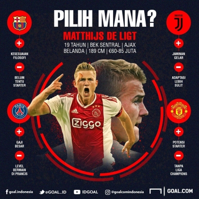 Klub Mana yang Anda Pilih Jika Menjadi Matthijs De Ligt?