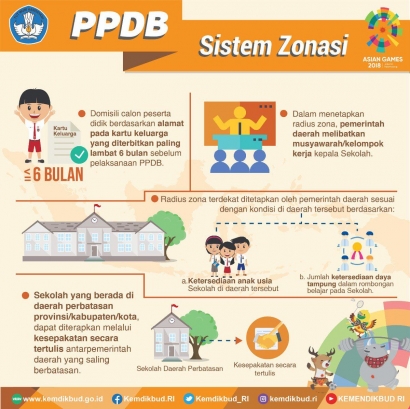 Sistem Zonasi pada PPDB 2019: Ibarat Menanam Bonsai