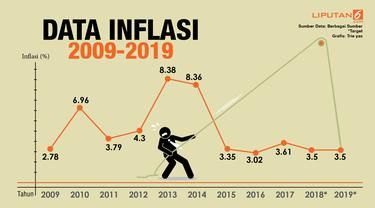 Penyebab Inflasi Indonesia Tetap Rendah dan Stabil Dibandingkan Turki