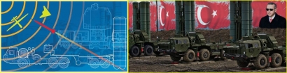 Baru Terima dari Rusia, Turki Arahkan S-400 untuk Tujuan Misterius