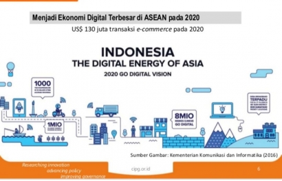Langkah Indonesia Menuju Ekonomi Digital Terbesar di Asia Tenggara