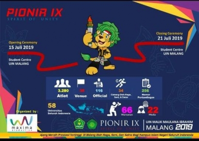 PIONIR ke-IX sebagai Momentum Perekat Antarcivitas Akademika PTKIN se-Indonesia