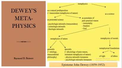 Episteme John Dewey [5]