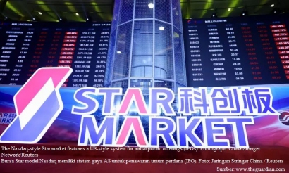 Dewan Inovasi dan Teknologi-STAR Market Gaya Nasdag Diluncurkan Saham Langsung Melonjak 500%