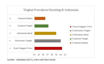 Indonesia Sehat, Indonesia Bebas Stunting