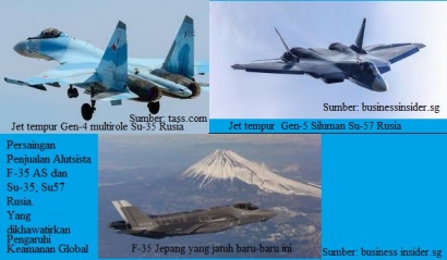 Berebut Pasar Alutsista AS-Rusia, Mengapa Turki dan India Memilih Su-35 dan Su-57 Rusia daripada F-35 AS?